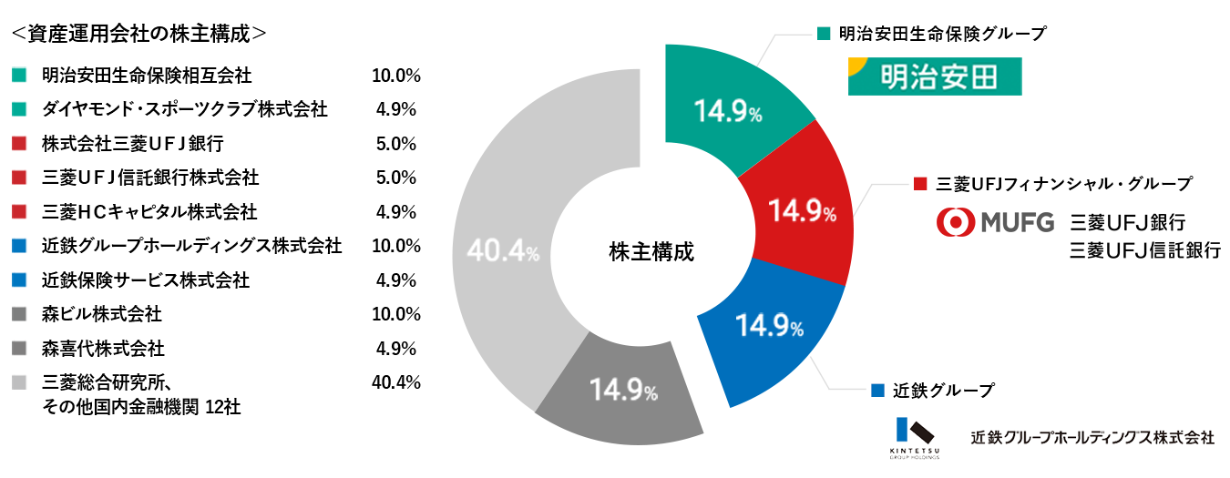 利益相反の排除
